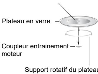 TEKA ML825TFL - Installation du plateau tournant - 1