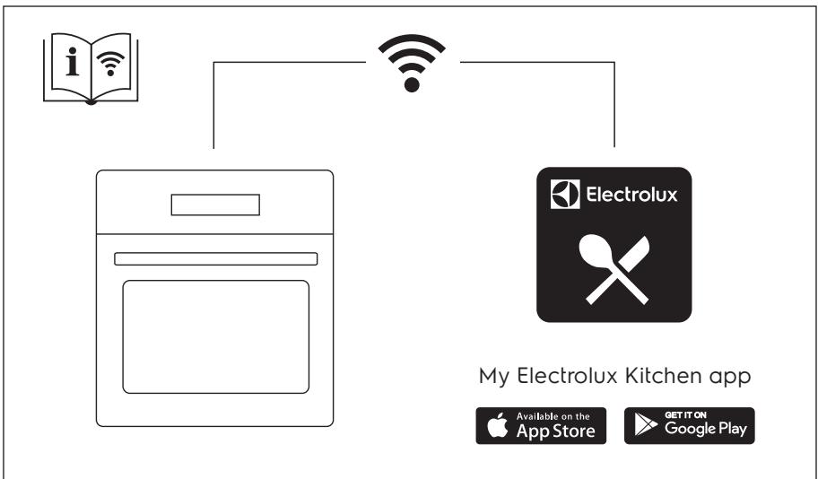 ELECTROLUX EOC6P77WX  -  EOC6P77WX - INFORMATI PRIVIND MEDIUL 415 - 1
