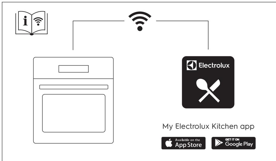 ELECTROLUX EOC6P77WX  -  EOC6P77WX - PREOCUPACOES AMBIENTAIS... 368 - 1
