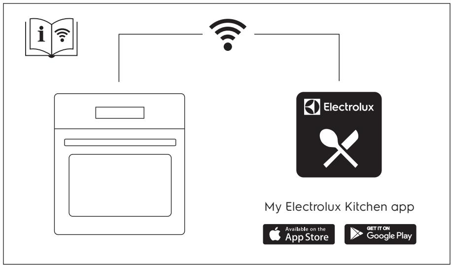 ELECTROLUX EOC6P77WX  -  EOC6P77WX - Structure des MENUS 182 - 1