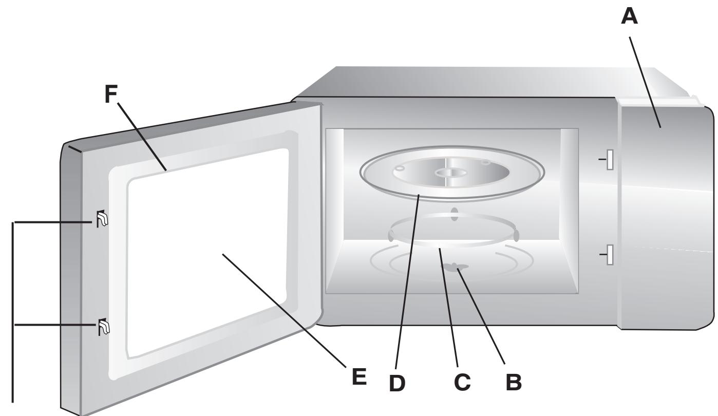 HOTPOINT MWHA 2412 B0 - Names of Oven Parts and Accessories - 1