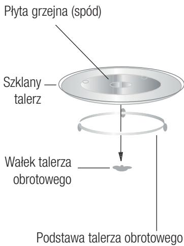 BEKO BMGB20212B  -  BMGB 20212 B - Instalacja talerza obrotowej - 1