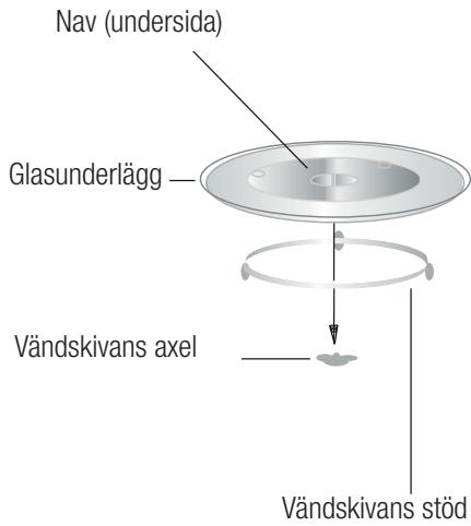 BEKO BMGB20212B  -  BMGB 20212 B - Installation av vändskiva - 1