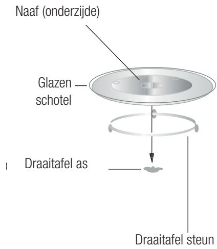 BEKO BMGB20212B  -  BMGB 20212 B - Installatie van de draaitafel - 1
