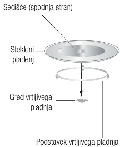 BEKO BMGB20212B  -  BMGB 20212 B - Namestitev vrtljivega pladinja - 1