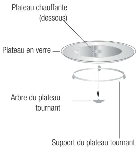 BEKO BMGB20212B  -  BMGB 20212 B - Installation du plateau tournant - 1