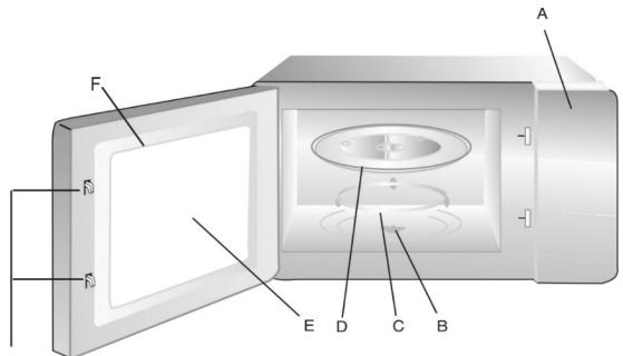 BRANDT GM2500W - Namen van de stukken en accessoires van uw oven - 1