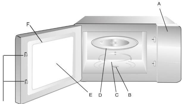 BRANDT GM2500W - Names of Oven Parts and Accessories - 1
