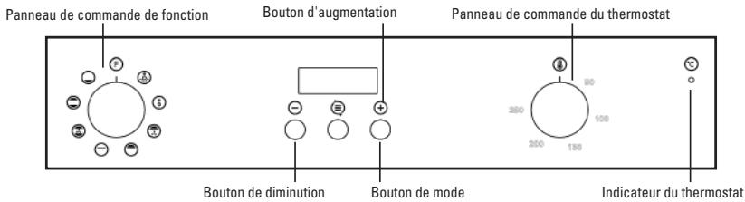 CATA CM760ASBK - MODE D'EMPLOI - 3
