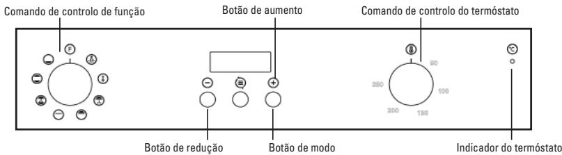 CATA CM760ASBK - MODO DE UTILIZACAO - 3