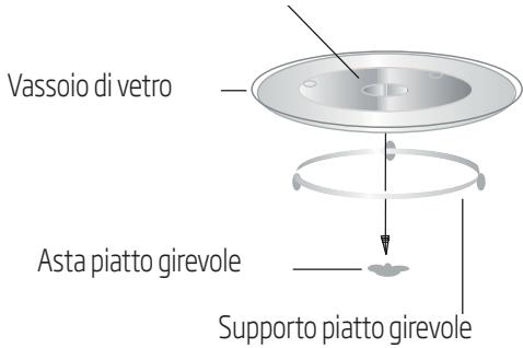 Vassoio di vetro Asta piatto girevole Supporto piatto girevole