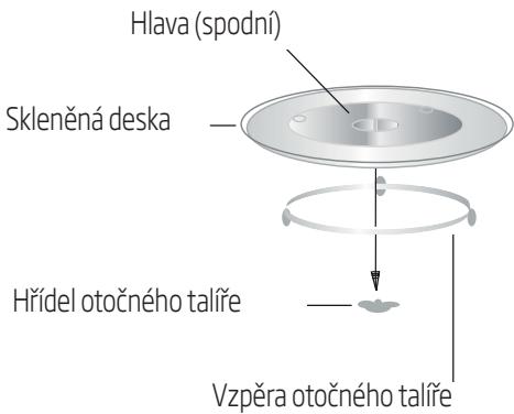 Hlava (spodní) Skleněná deska Hřídel otočného talíře Vzpěra otočného talíře