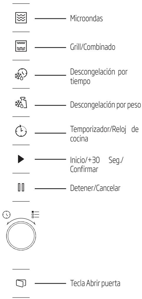 Microondas Grill/Combinado Descongelación por tiempo Descongelación por peso Temporizador/Reloj de cocina Inicio/+30 Seg./ Confirmar Detener/Cancelar Tecla Abrir puerta