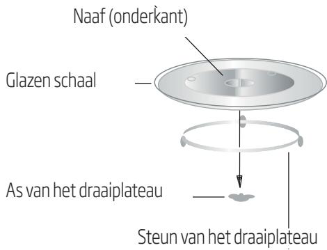 Naaf (onderkant) Glazen schaal As van het draaiplateau Steun van het draaiplateau