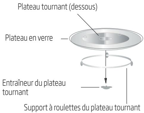 Plateau tournant (dessous) Plateau en verre Entraîneur du plateau tournant Support à roulettes du plateau tournant