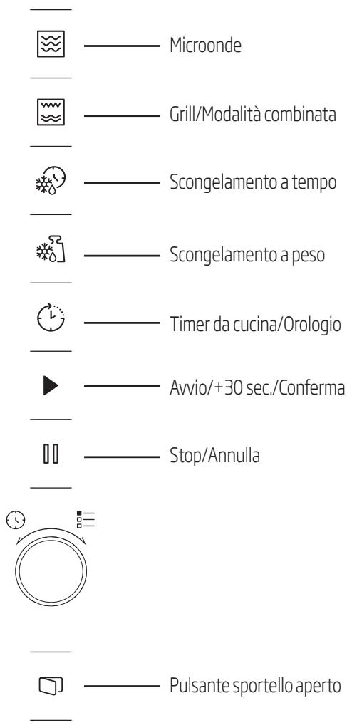 Microonde Grill/Modalità combinata Scongelamento a tempo Scongelamento a peso Timer da cucina/Orologio Avvio/+30 sec./Conferma Stop/Annulla Pulsante sportello aperto