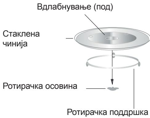 BEKO BMGB25333X - Поставување на ротирачката чинија - 1
