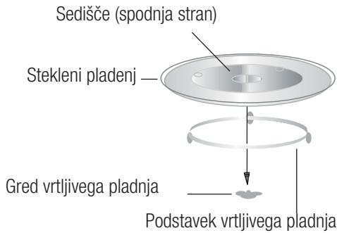 Sedišče (spodnja stran) Stekleni pladenj Gred vrtljivega pladnja Podstavek vrtljivega pladnja