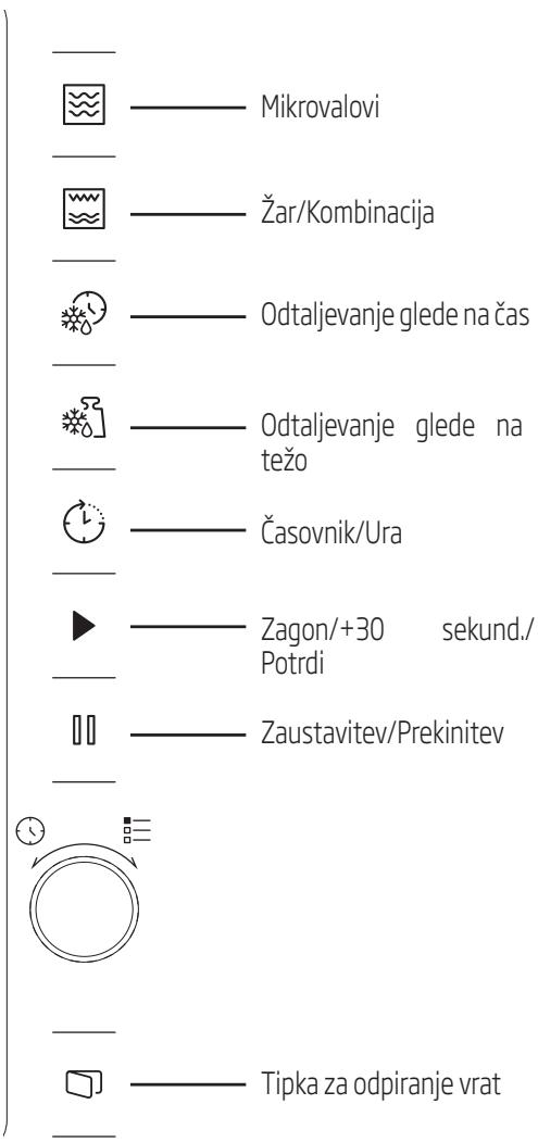 Mikrovalovi Žar/Kombinacija Odtaljevanje glede na čas Odtaljevanje glede na težo Časovnik/Ura Zagon/+30 sekund./ Potrdi Zaustavitev/Prekinitev Tipka za odpiranje vrat