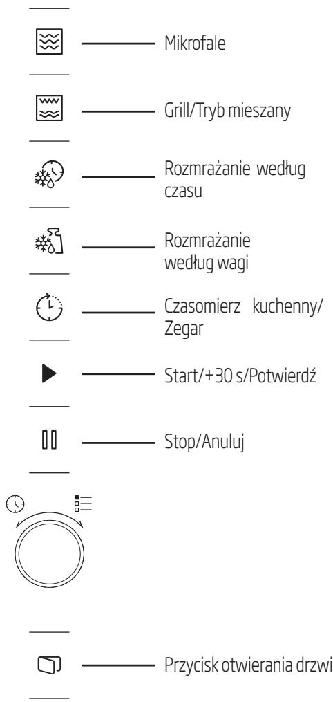 Mikrofale Grill/Tryb mieszany Rozmrażanie według czasu Rozmrażanie według wagi Czasomierz kuchenny/Zegar Start/+30 s/Potwierdź Stop/Anuluj Przycisk otwierania drzwi