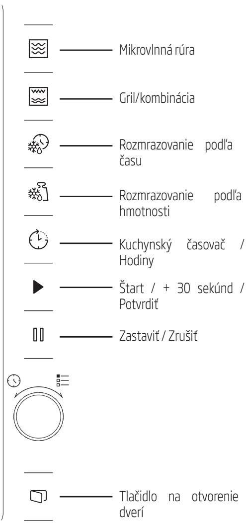 Mikrovlnná rúra Gril/kombinácia Rozmrazovanie podľa času Rozmrazovanie podľa hmotnosti Kuchynský časovač / Hodiny Štart / + 30 sekúnd / Potvrdiť Zastaviť / Zrušiť Tlačidlo na otvorenie dverí
