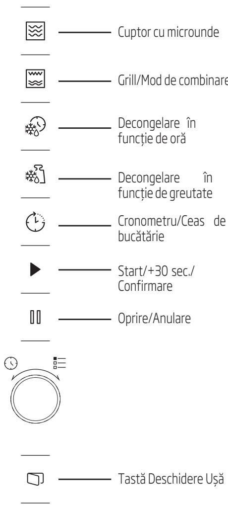 Cuptor cu microunde Grill/Mod de combinare Decongelare în funcție de oră Decongelare în funcție de greutate Cronometru/Ceas de bucătărie Start/+30 sec./ Confirmare Oprire/Anulare Tastă Deschidere Ușă