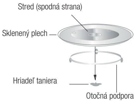Stred (spodná strana) Sklenený plech Hriadel' taniera Otočná podpora