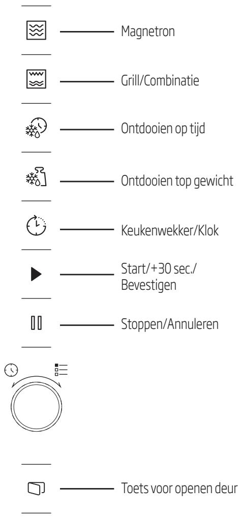 Magnetron Grill/Combinatie Ontdooien op tijd Ontdooien top gewicht Keukenwekker/Klok Start/+30 sec./ Bevestigen Stoppen/Annuleren Toets voor openen deur