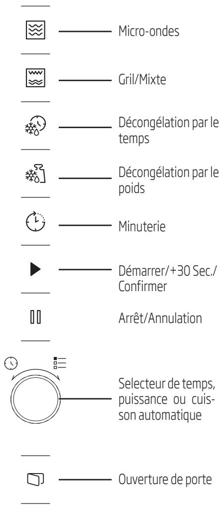 Micro-ondes Gril/Mixte Décongélation par le temps Décongélation par le poids Minuterie Démarrer/+30 Sec./ Confirmer Arrêt/Annulation Selecteur de temps, puissance ou cuisson automatique Ouverture de porte