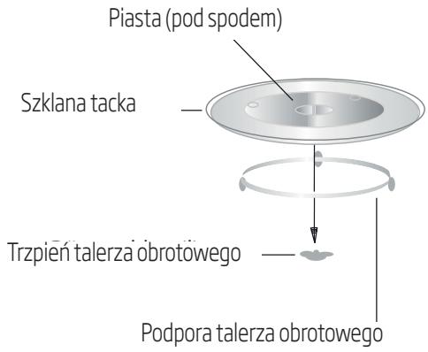 Piasta (pod spodem) Szklana tacka Trzpień talerza obrotowego Podpora talerza obrotowego