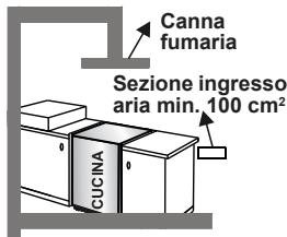 CONTINENTAL EDISON CECDF5060B2 - CECDF5060IX2 - Estrazione dall'ambiente dei gas combusti - 3