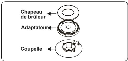 CONTINENTAL EDISON CECDF5060B2 - CECDF5060IX2 - Brûleurs de la table de cuisson - 1