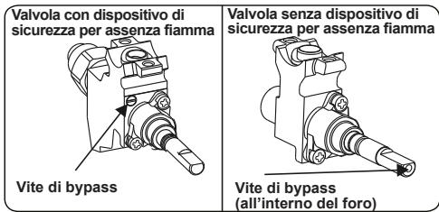 CONTINENTAL EDISON CECDF5060B2 - CECDF5060IX2 - Regolazione posizione minima della fiamma: - 1