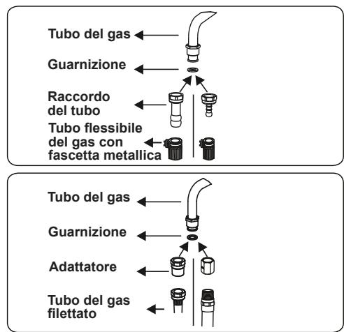 CONTINENTAL EDISON CECDF5060B2 - CECDF5060IX2 - Punti che devono essere controllati durante il collegamento fisso del gas - 1