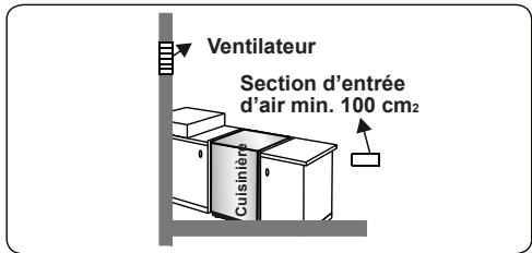 CONTINENTAL EDISON CECDF5060B2 - CECDF5060IX2 - Évacuation des gaz brûlés - 4