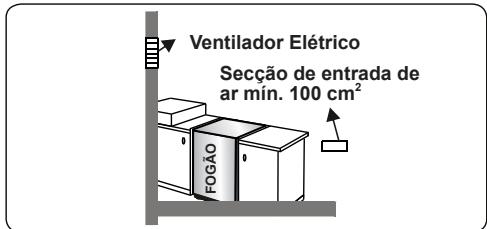CONTINENTAL EDISON CECDF5060B2 - CECDF5060IX2 - Esvaziar gases queimados do ambiente - 4