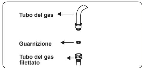 CONTINENTAL EDISON CECDF5060B2 - CECDF5060IX2 - Punti che devono essere controllati durante il collegamento fisso del gas - 2