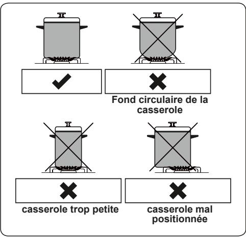 CONTINENTAL EDISON CECDF5060B2 - CECDF5060IX2 - Brûleur de la table de cuisson - 3