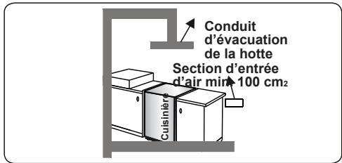 CONTINENTAL EDISON CECDF5060B2 - CECDF5060IX2 - Évacuation des gaz brûlés - 3