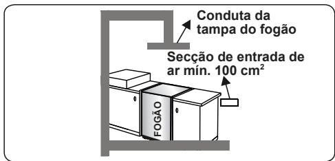 CONTINENTAL EDISON CECDF5060B2 - CECDF5060IX2 - Esvaziar gases queimados do ambiente - 3