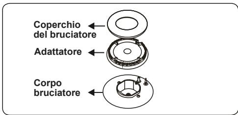 CONTINENTAL EDISON CECDF5060B2 - CECDF5060IX2 - Sostituzione iniettori bruciatori - 1