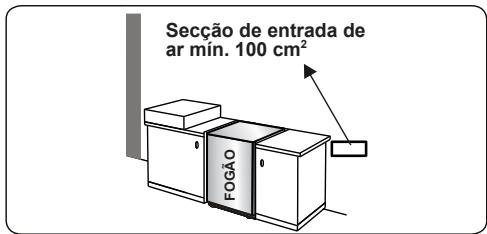CONTINENTAL EDISON CECDF5060B2 - CECDF5060IX2 - Esvaziar gases queimados do ambiente - 2