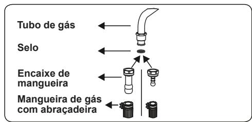 CONTINENTAL EDISON CECDF5060B2 - CECDF5060IX2 - Pontos que devem ser verificados durante a montagem da conexão de gás fixa - 1