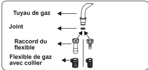 CONTINENTAL EDISON CECDF5060B2 - CECDF5060IX2 - Points à vérifier lors du montage du raccordement au gaz fixe - 1
