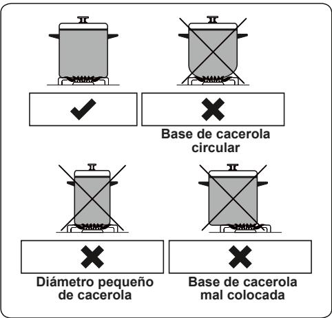 CONTINENTAL EDISON CECDF5060B2 - CECDF5060IX2 - ADVERTENCIA: - 1