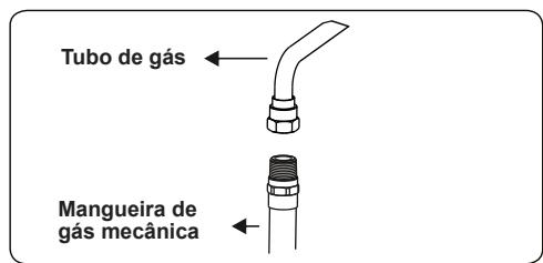 CONTINENTAL EDISON CECDF5060B2 - CECDF5060IX2 - Pontos que devem ser verificados durante a montagem da conexão de gás fixa - 4