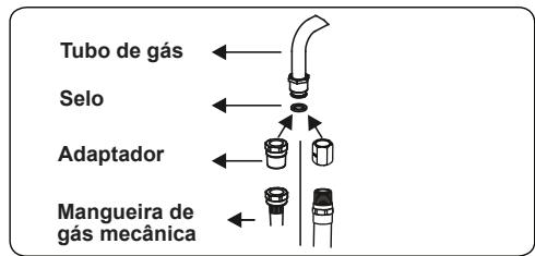 CONTINENTAL EDISON CECDF5060B2 - CECDF5060IX2 - Pontos que devem ser verificados durante a montagem da conexão de gás fixa - 2
