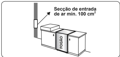 CONTINENTAL EDISON CECDF5060B2 - CECDF5060IX2 - Esvaziar gases queimados do ambiente - 1
