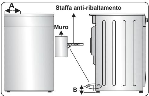 CONTINENTAL EDISON CECDF5060B2 - CECDF5060IX2 - Kit anti-ribaltamento - 3