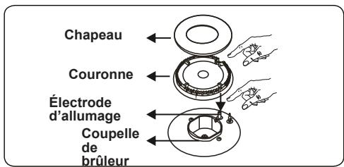 CONTINENTAL EDISON CECDF5060B2 - CECDF5060IX2 - Brûleur de la table de cuisson - 2